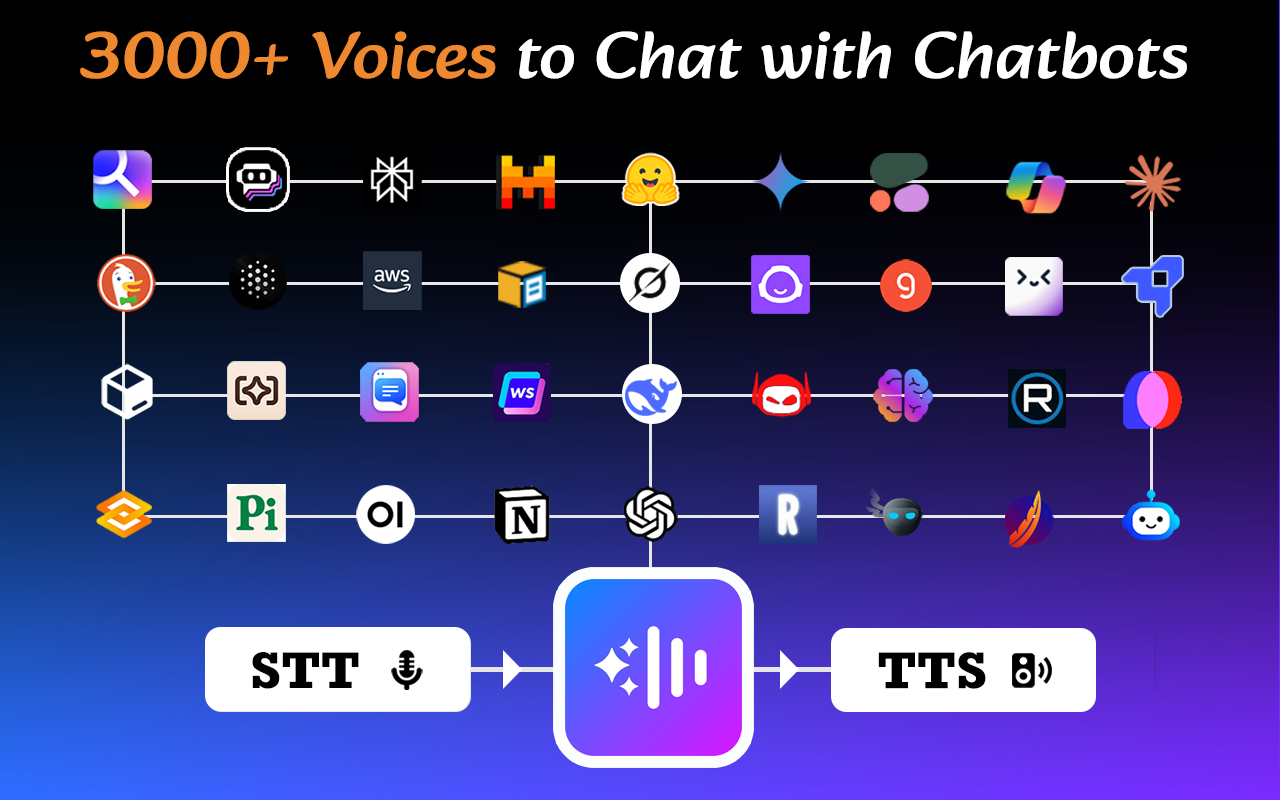 Summ - Voice Chat with YouTube, Articles & ChatGPT截图3