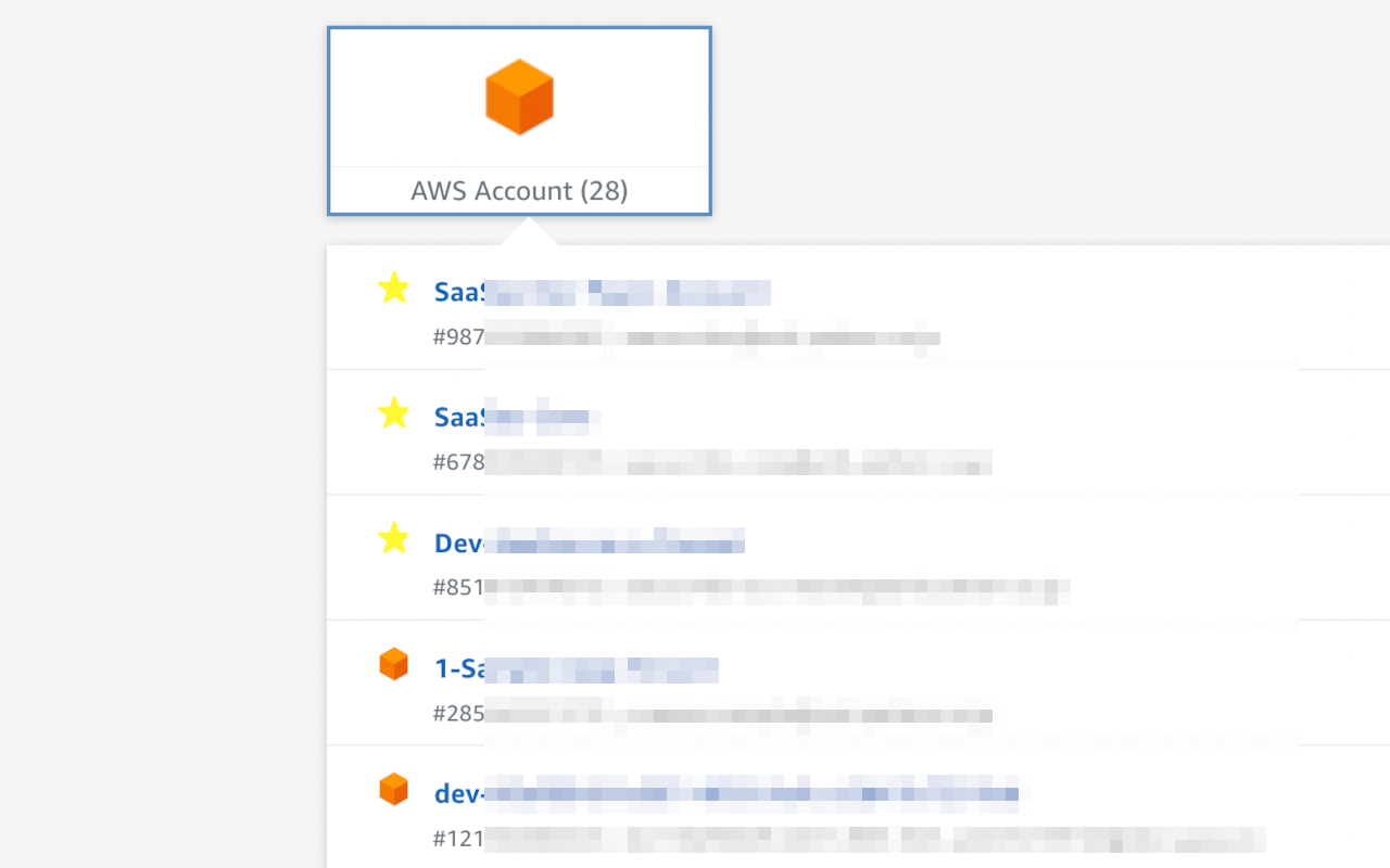 Extension for AWS SSO截图1