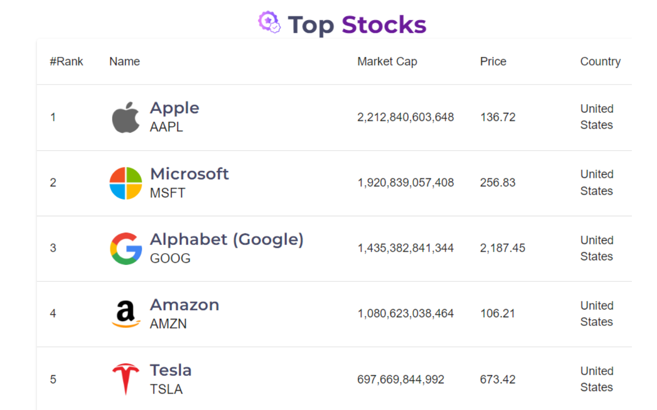 Crypto & Stock Prices, Ticker, Tracker & More截图1