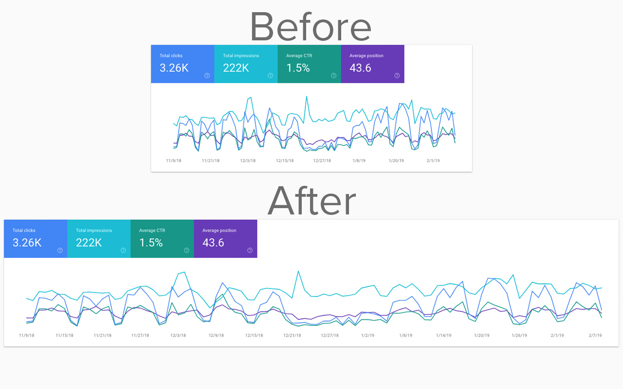 Full Width for Google Search Console截图2