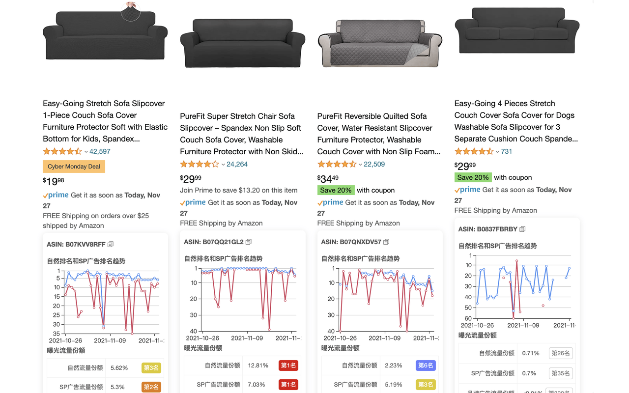 Sif — 亚马逊Listing和广告优化截图2