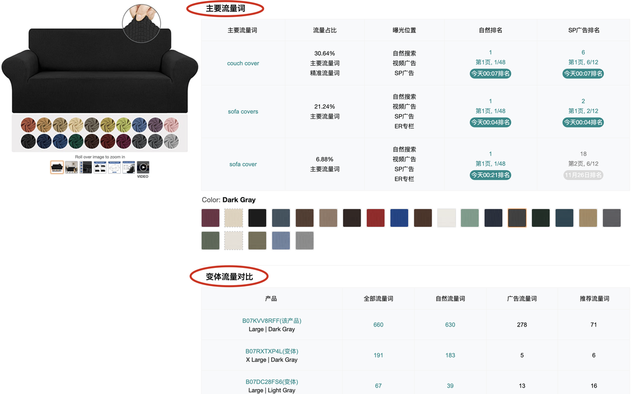 Sif — 亚马逊Listing和广告优化截图3