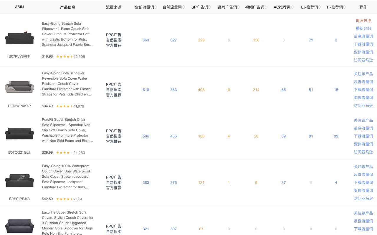 Sif — 亚马逊Listing和广告优化截图4