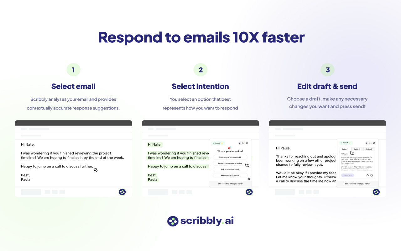 Scribbly AI: ChatGPT Email Assistant截图1