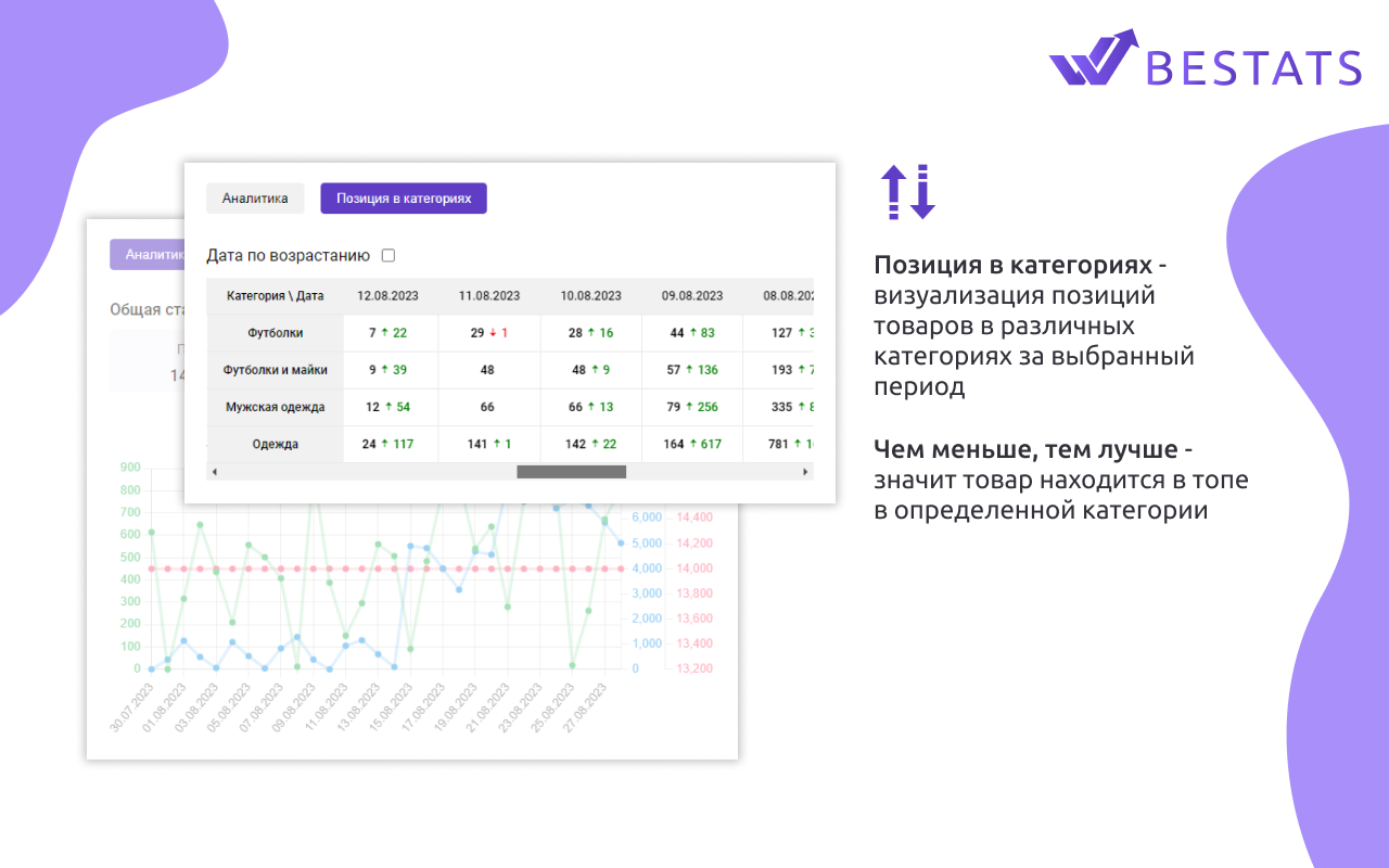 BESTATS - Аналитика маркетплейса Uzum.uz截图1