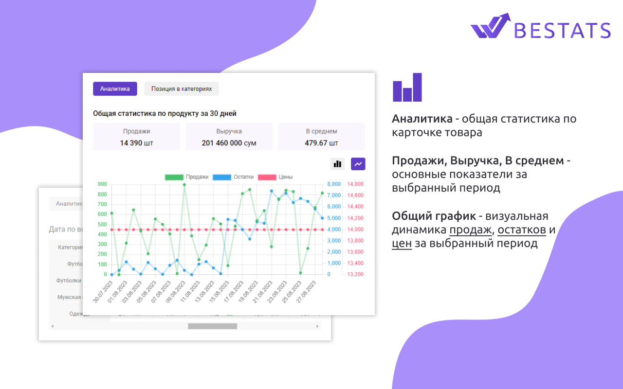BESTATS - Аналитика маркетплейса Uzum.uz截图5
