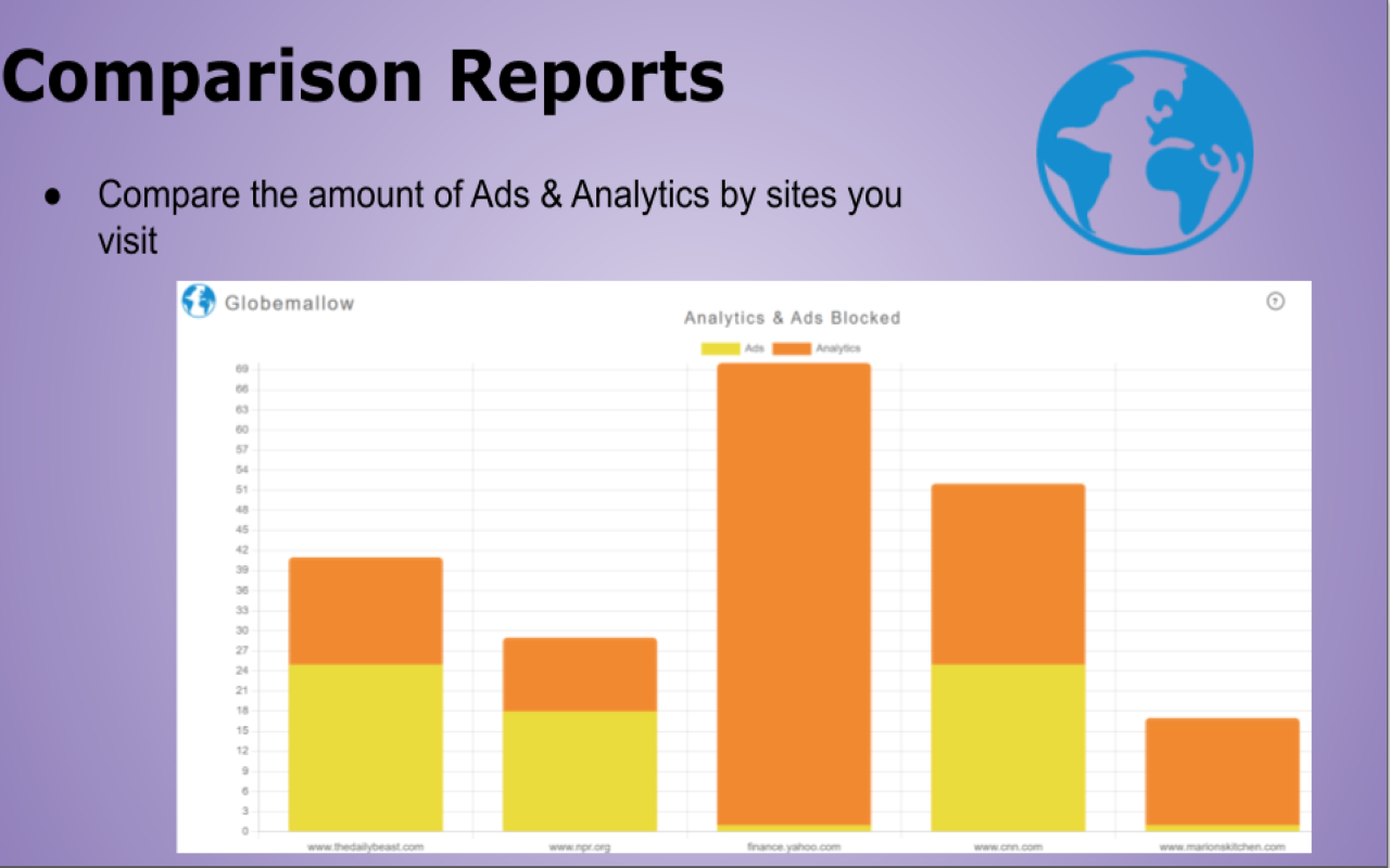 Analytics & Ad Blocker截图1