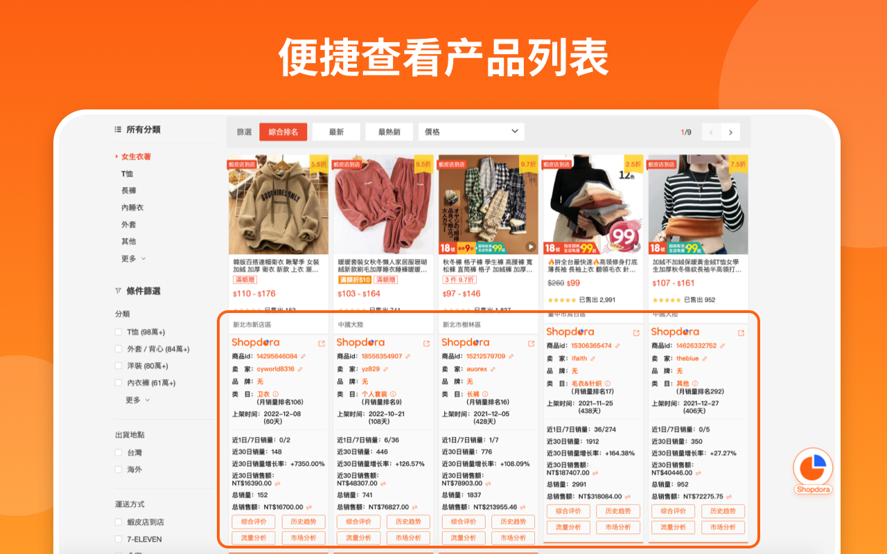 Shopdora -Shopee大数据分析插件截图2