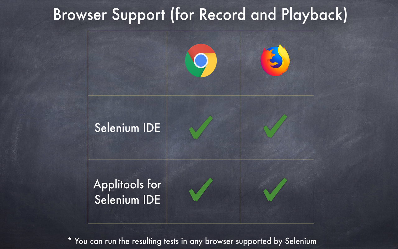 Applitools for Selenium IDE截图1