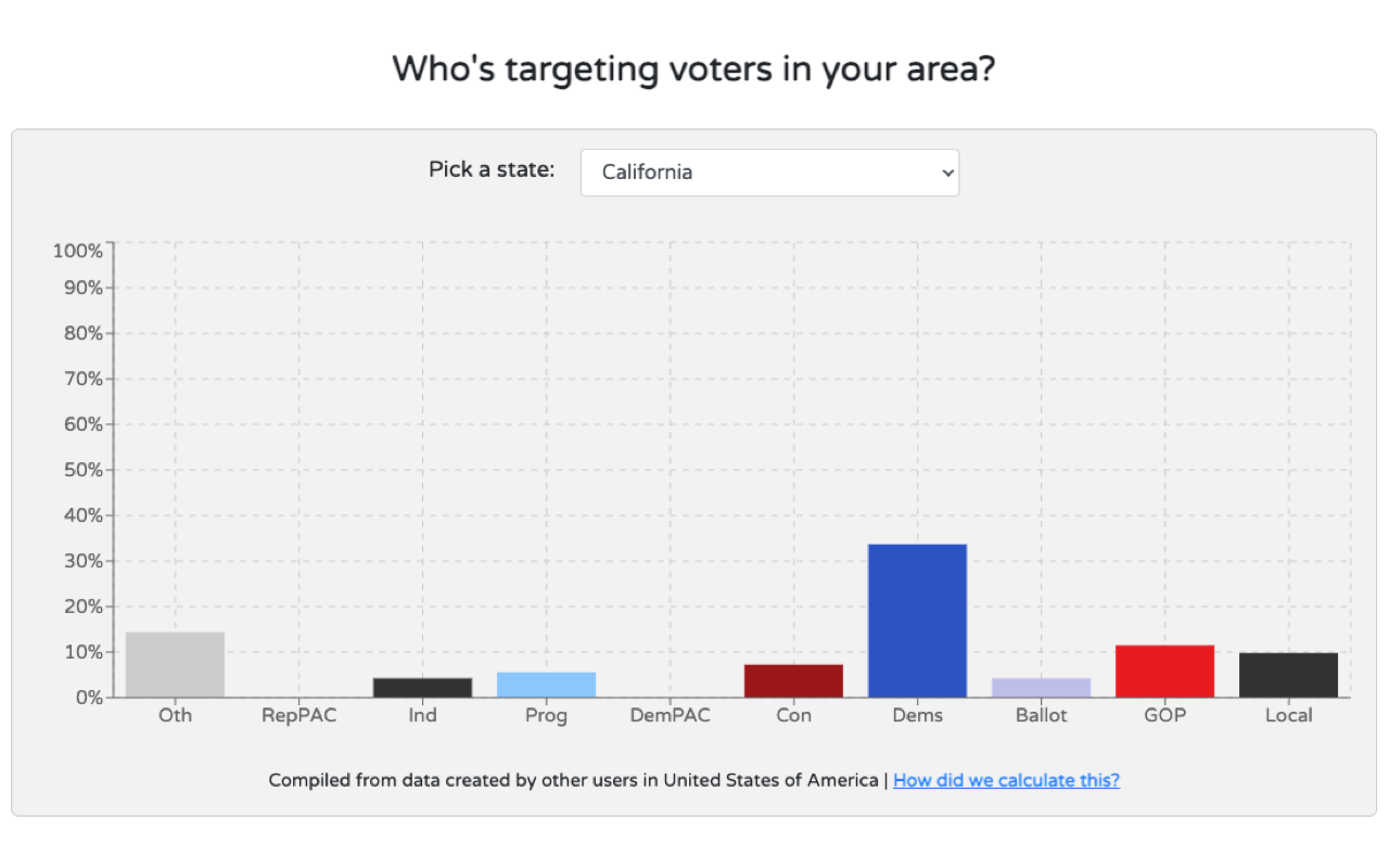 Who Targets Me截图3