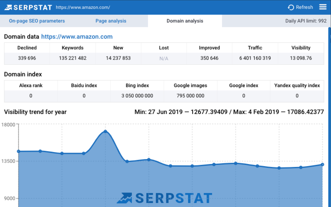Serpstat Website SEO Checker截图4