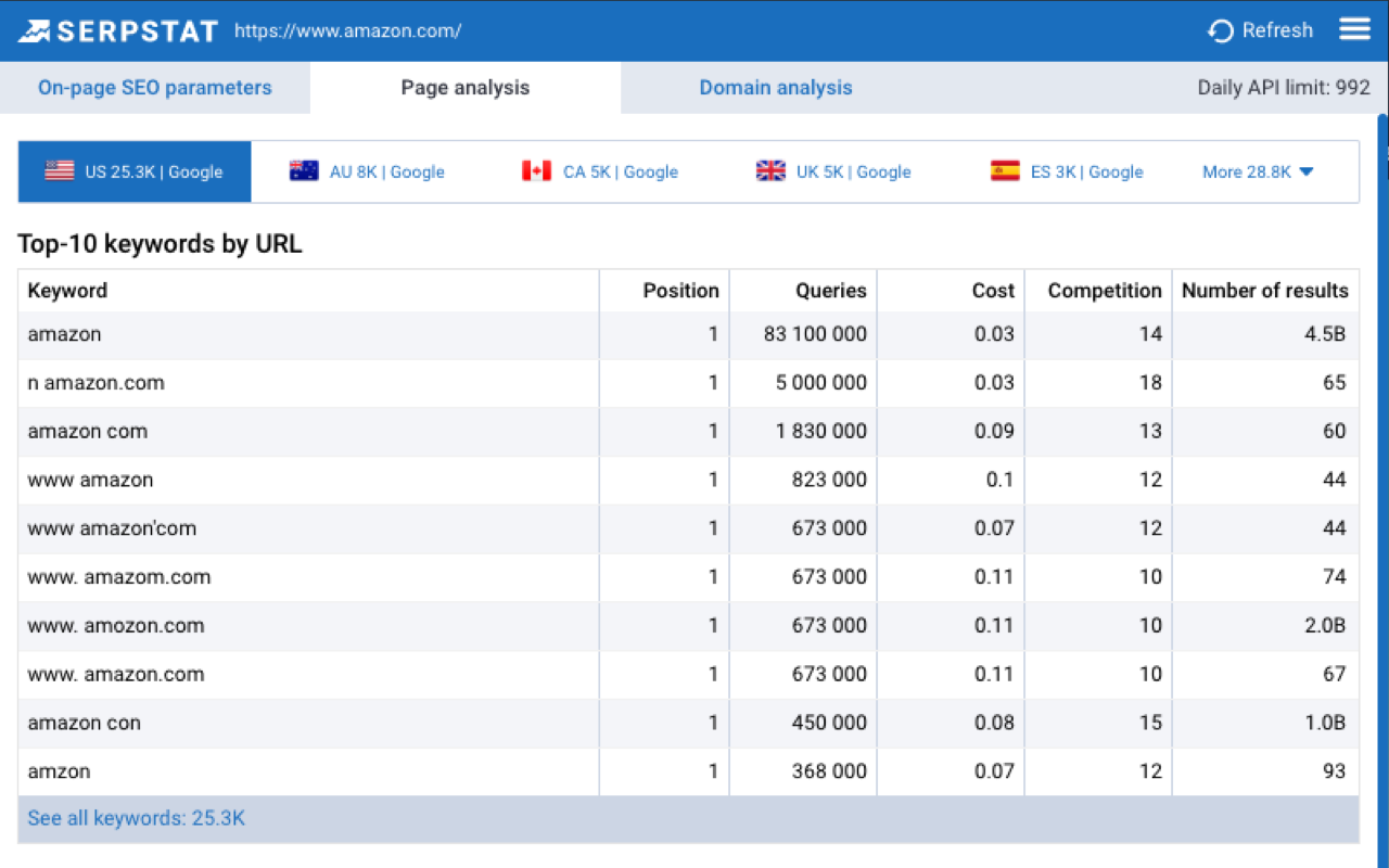 Serpstat Website SEO Checker截图5