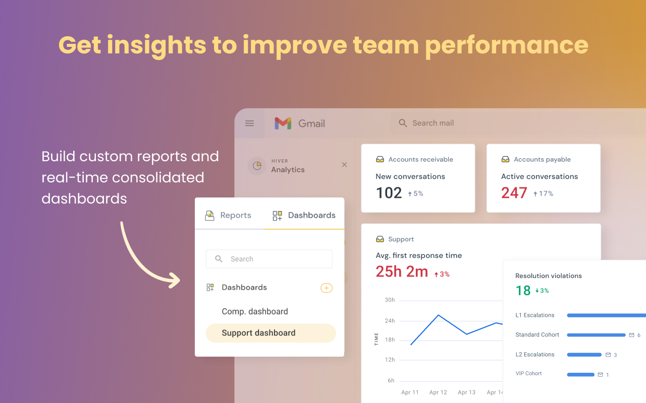 Hiver: AI-powered customer service platform截图1