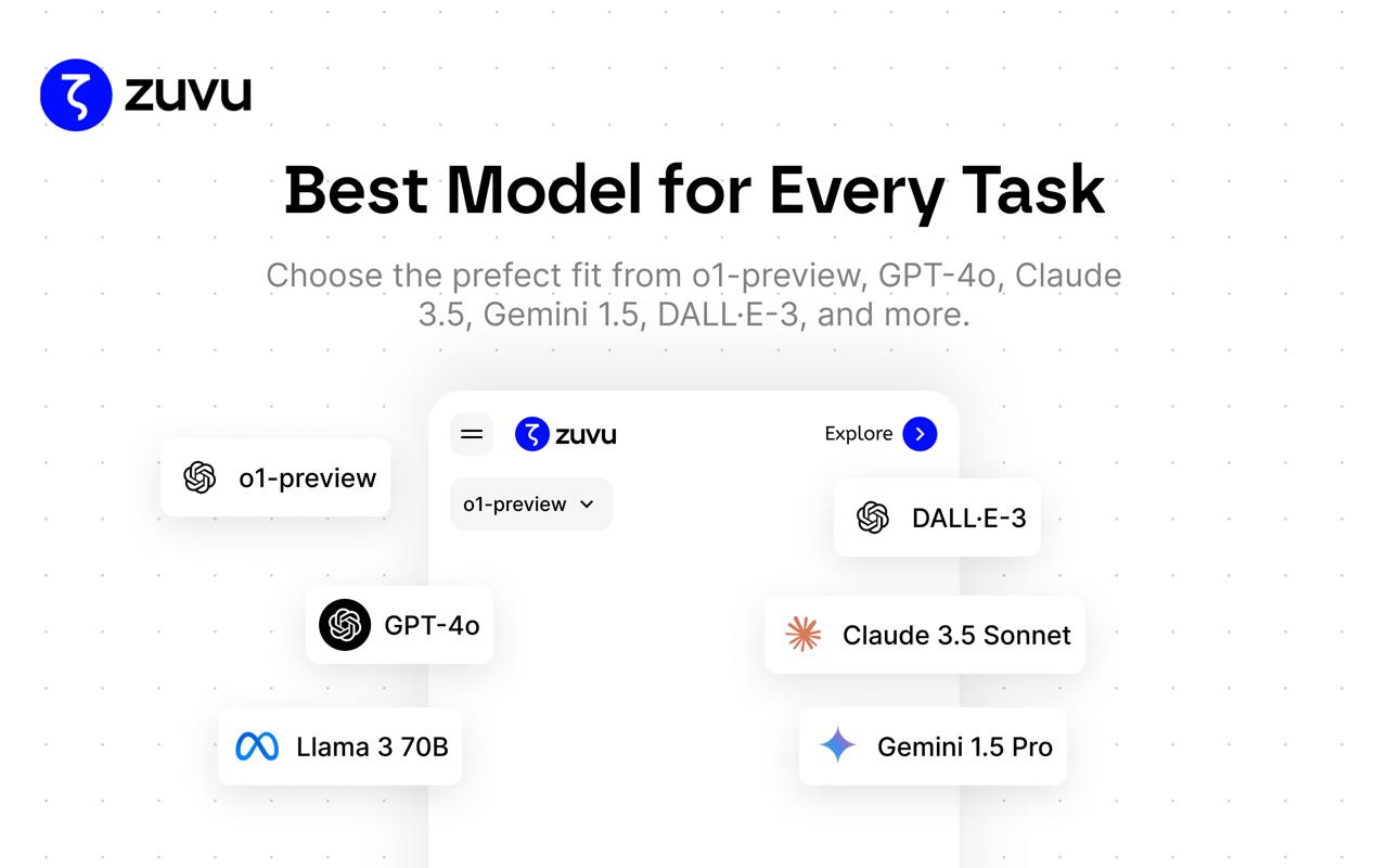 Zuvu AI: The Ultimate AI Agent Sidebar for Google Search & Beyond截图2