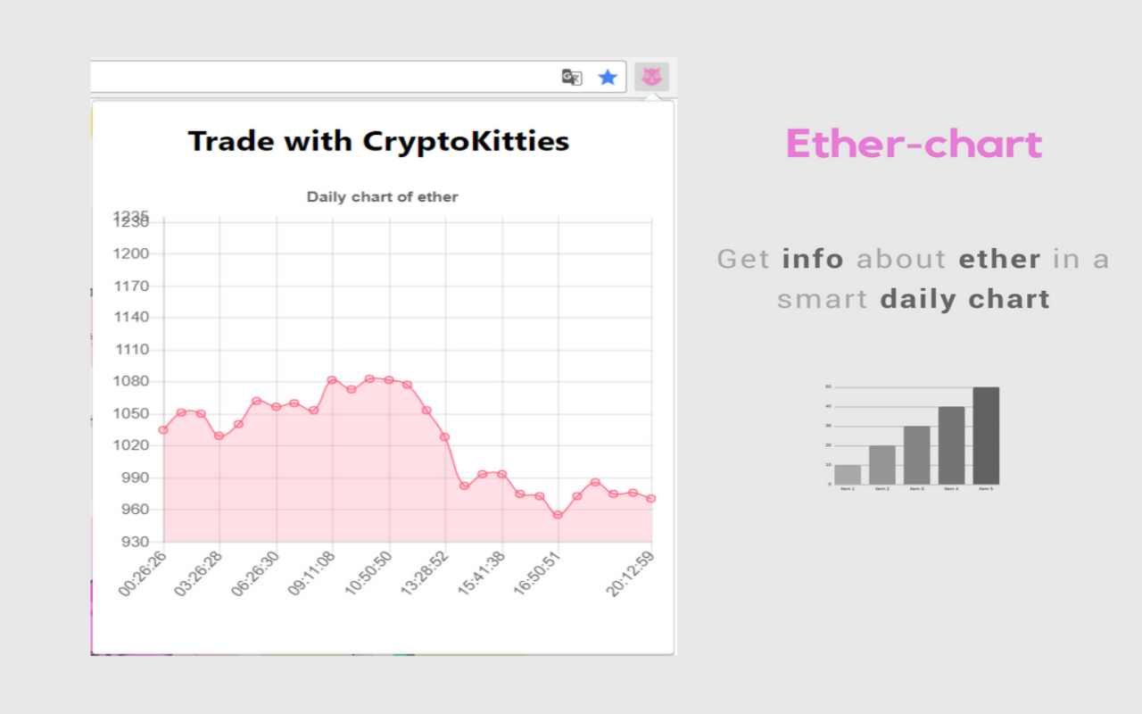 CryptoKitties Finder截图4