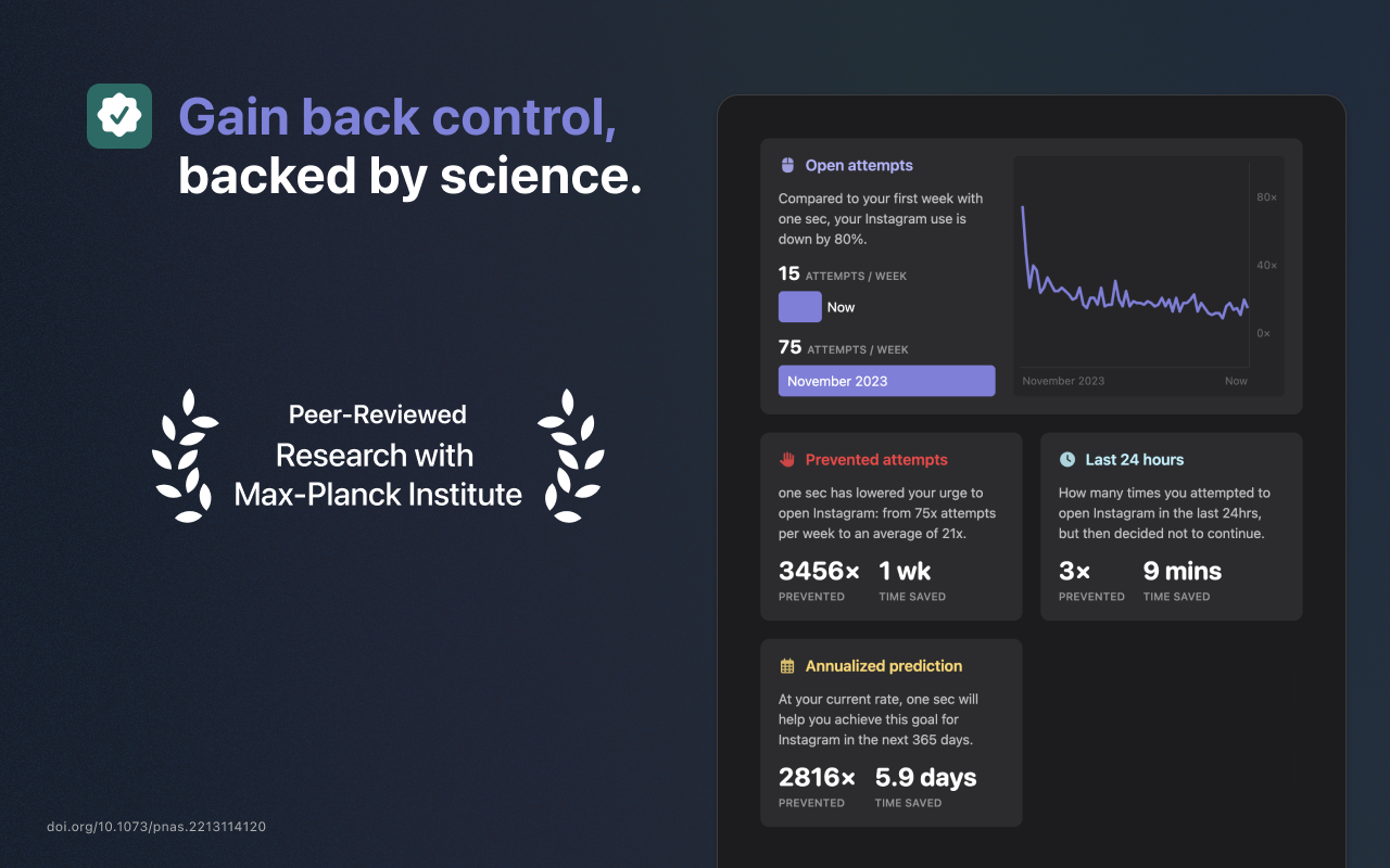 one sec | Website Blocker, Screen Time, Digital Detox, ADHD, Block Websites截图4