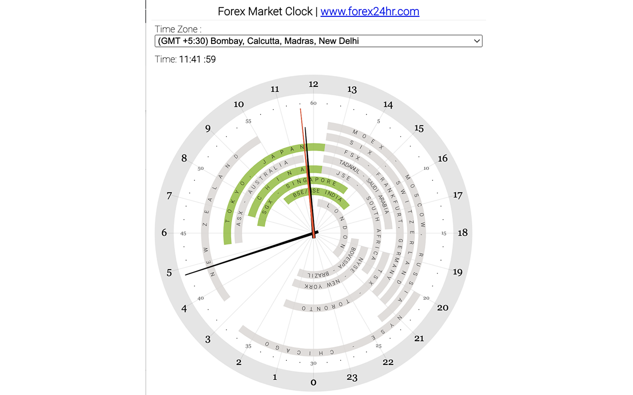 Forex 24hr clock截图1