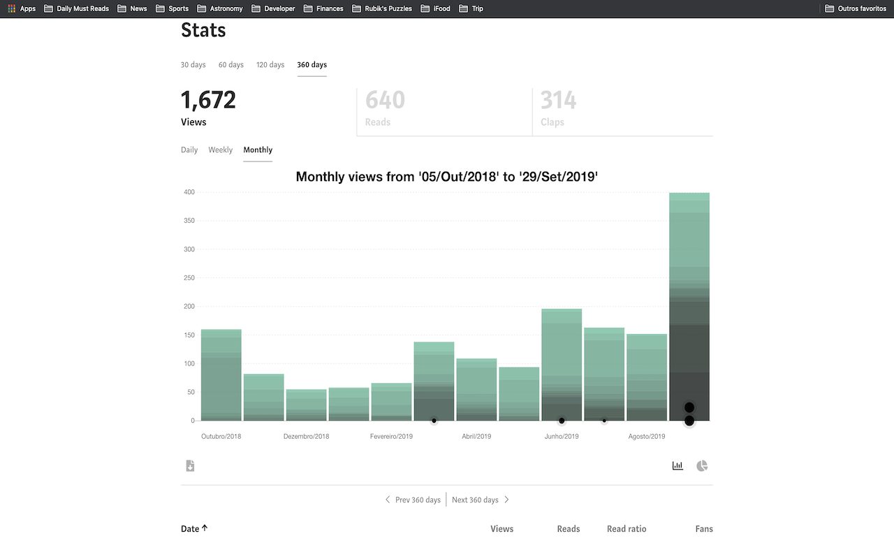 Medium Next Generation Stats截图1