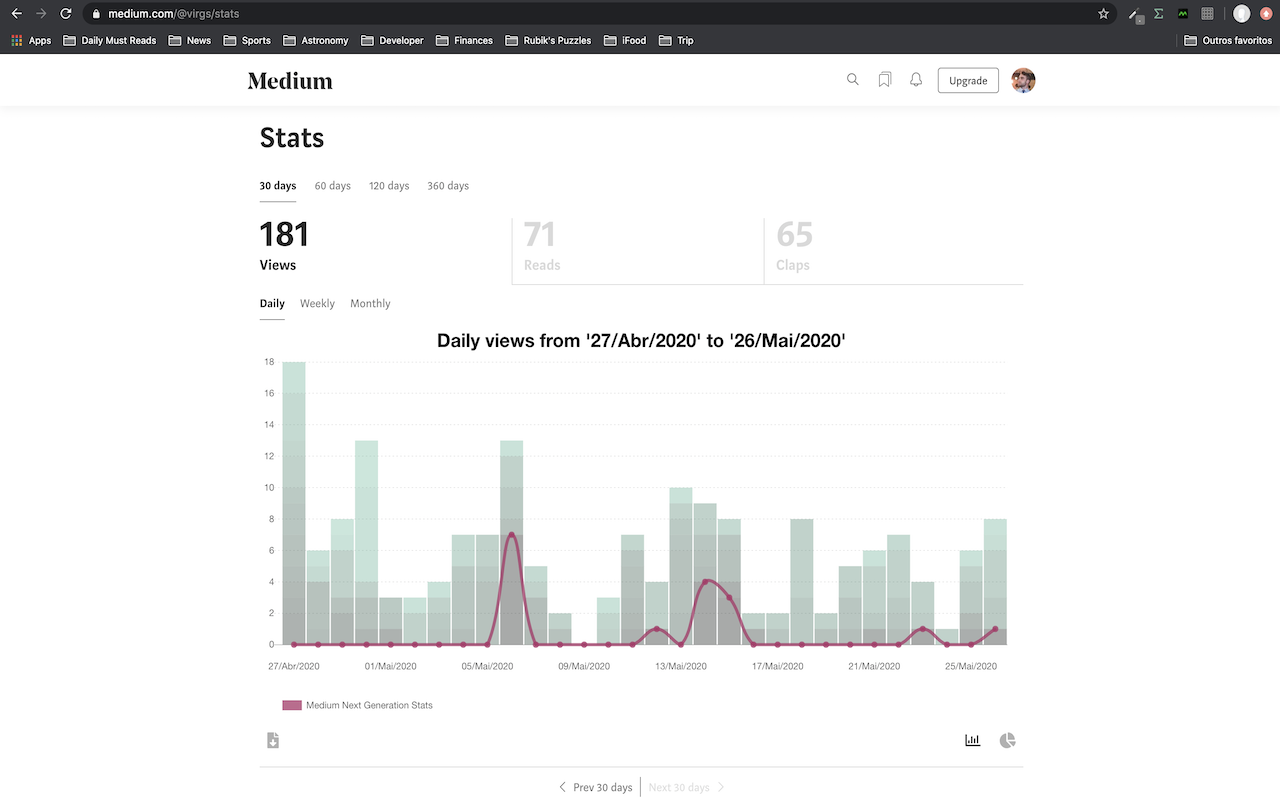 Medium Next Generation Stats截图2