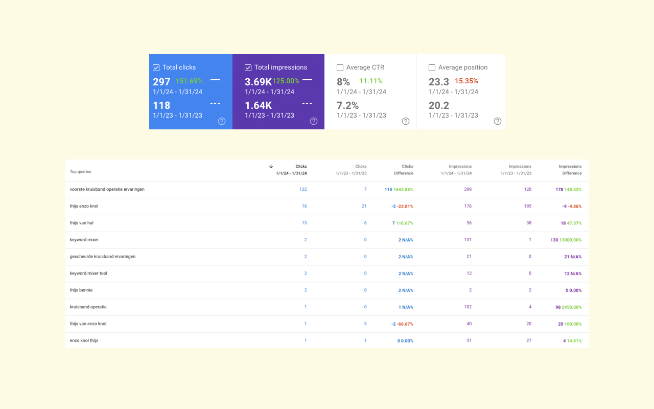 Google Search Console Enhanced Analytics截图3