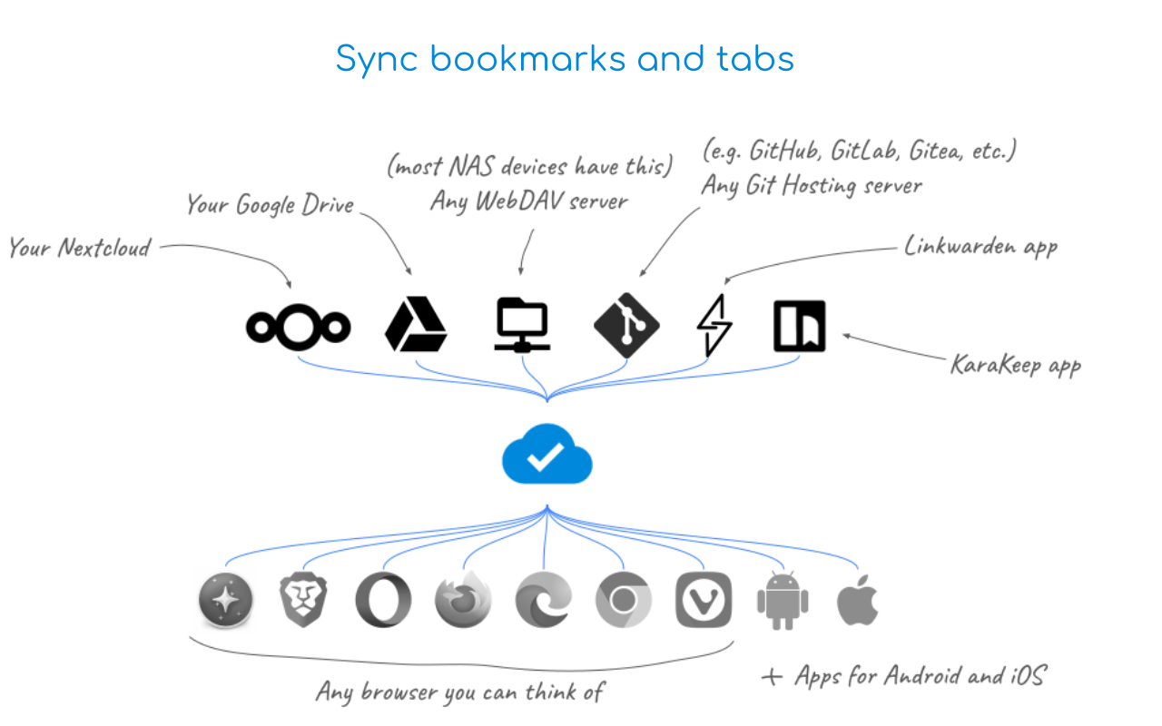 floccus bookmarks sync截图4