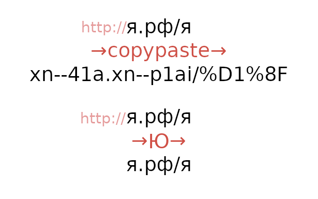 Copy Unicode URLs截图1