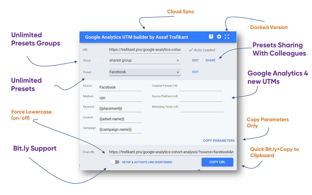 Google Analytics UTM Builder截图1