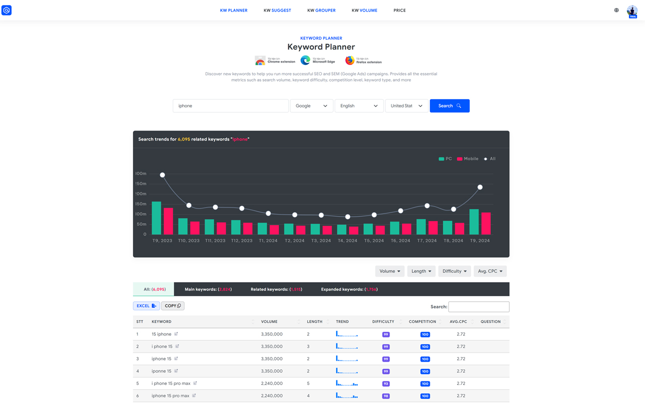 Keyword Planner - Keyword Shitter Tool截图1
