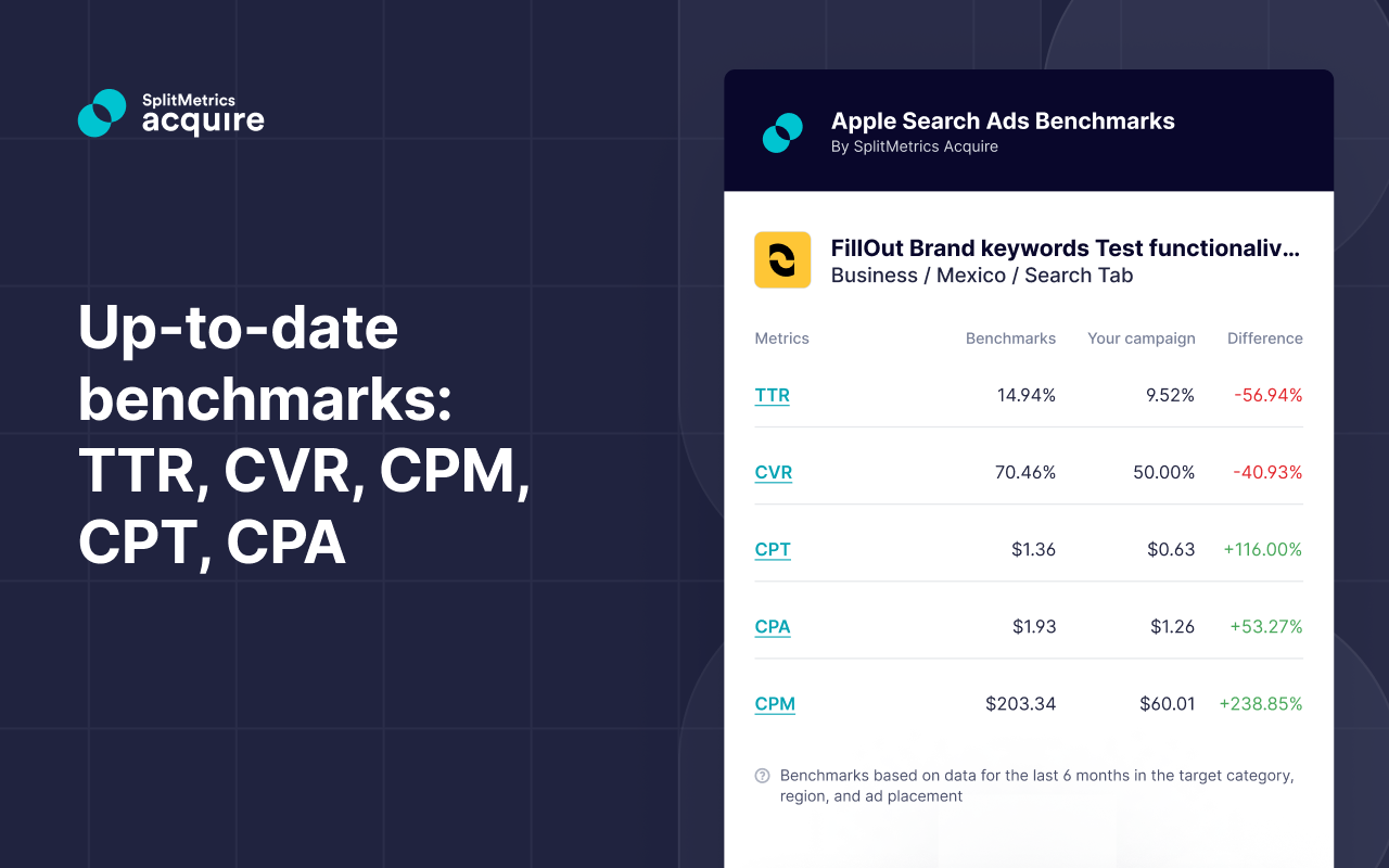 Apple Search Ads Benchmarks & KW Popularity截图4
