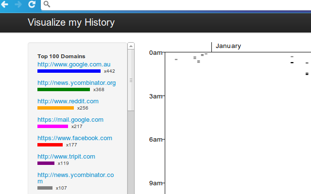 Visualize My History截图1