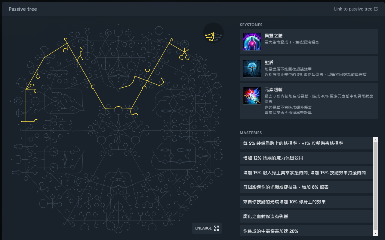 POE Ninja 中文化截图1