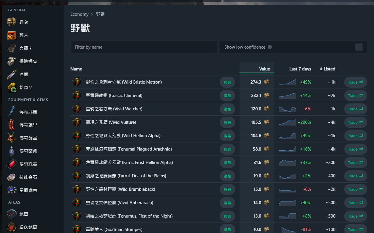 POE Ninja 中文化截图3
