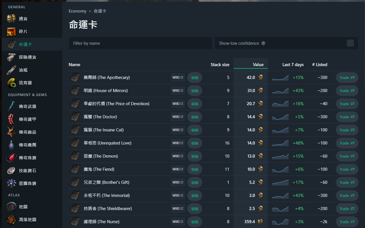 POE Ninja 中文化截图4
