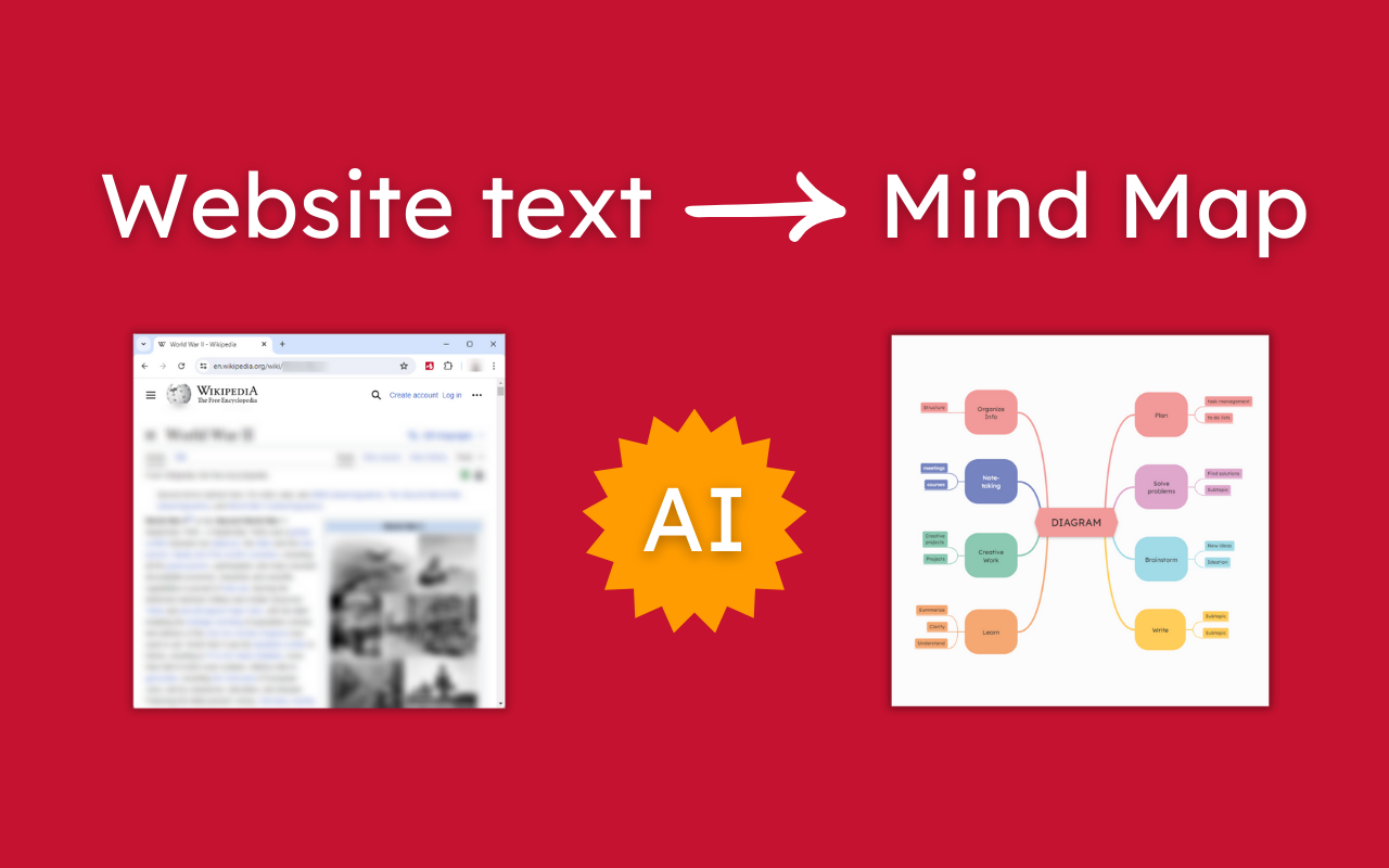 Mindomo - AI Mind Map Maker截图3