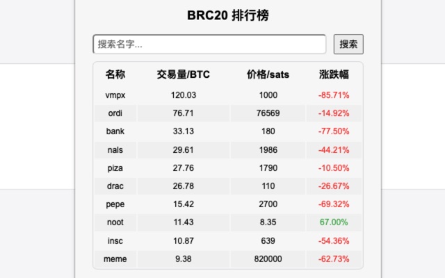 BTC Fee Now截图3