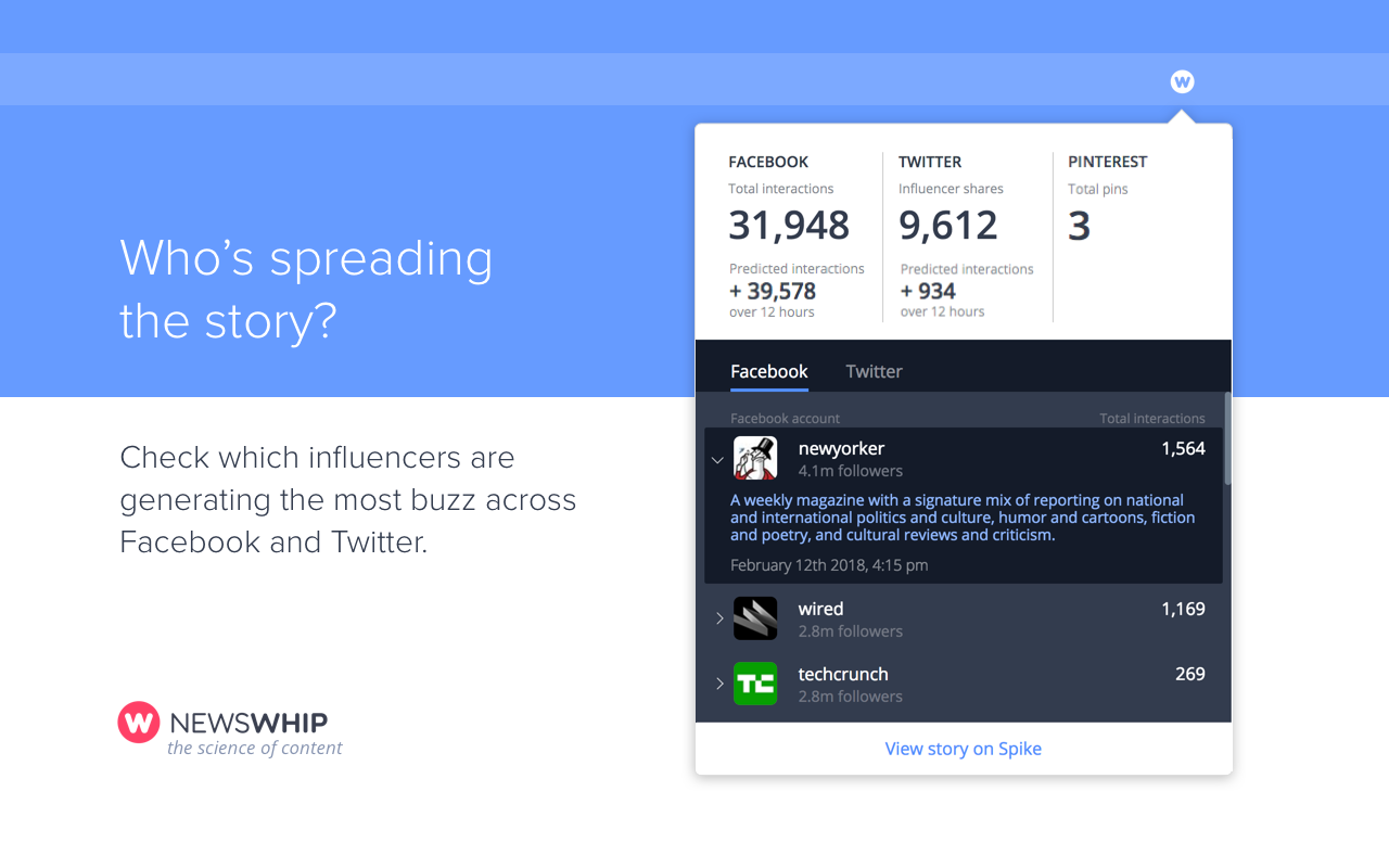NewsWhip Chrome Extension截图1