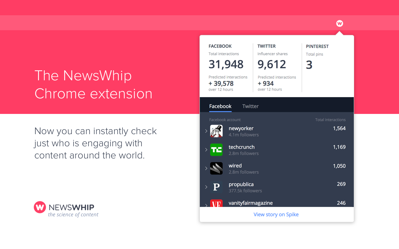 NewsWhip Chrome Extension截图3