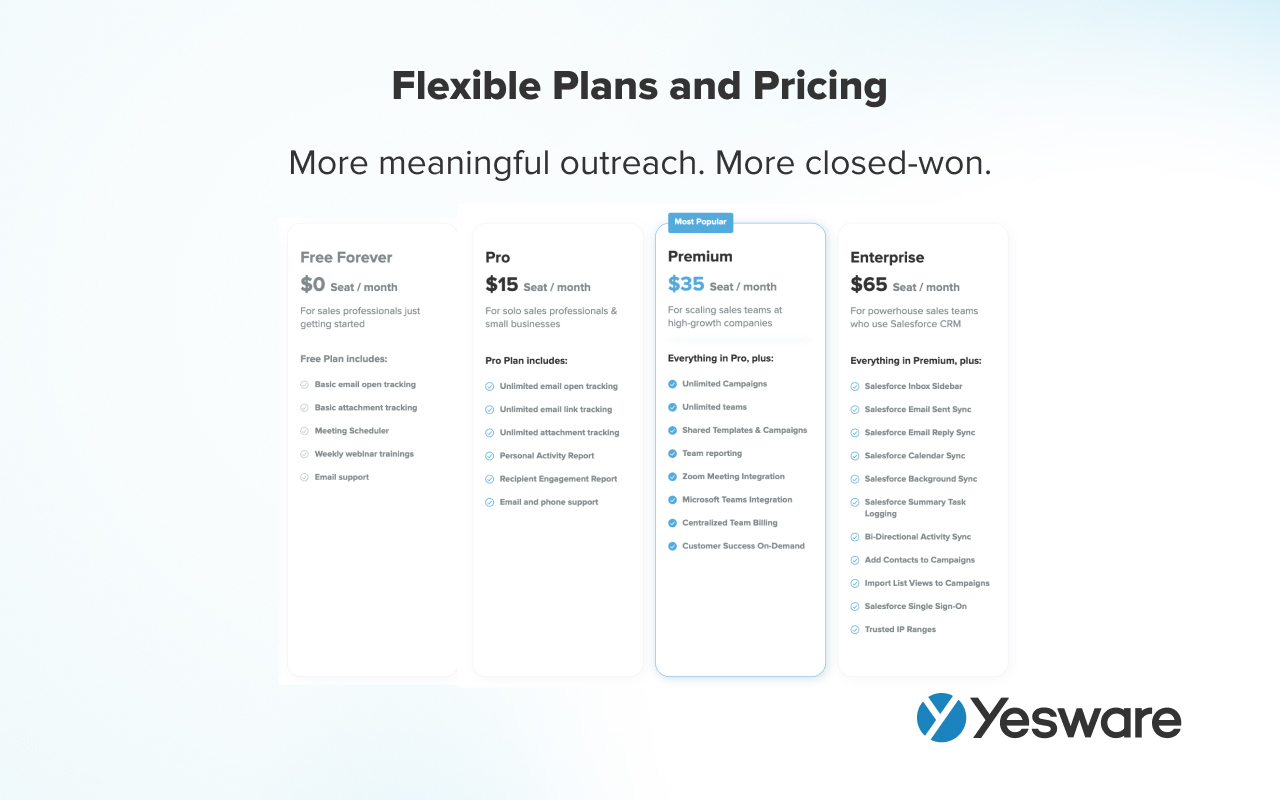 Yesware Sales Engagement截图1