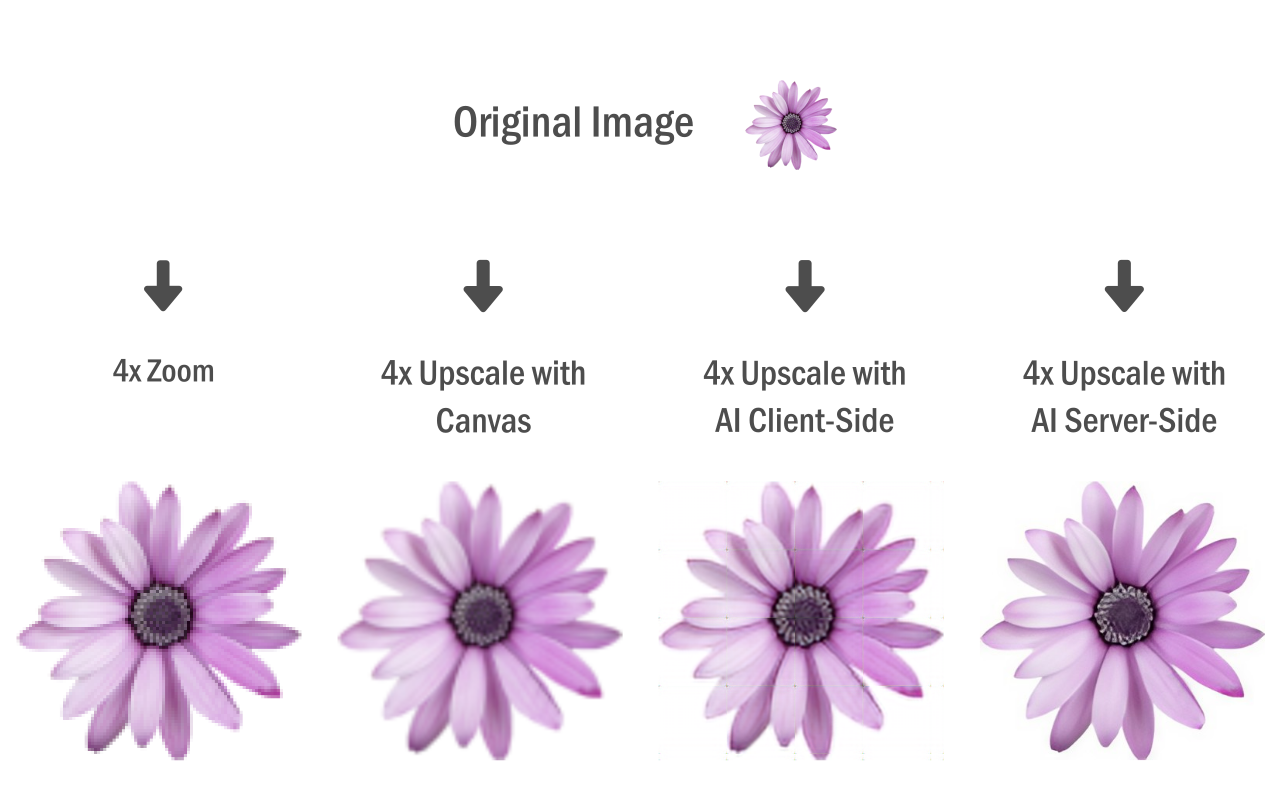 Image Upscaler截图1