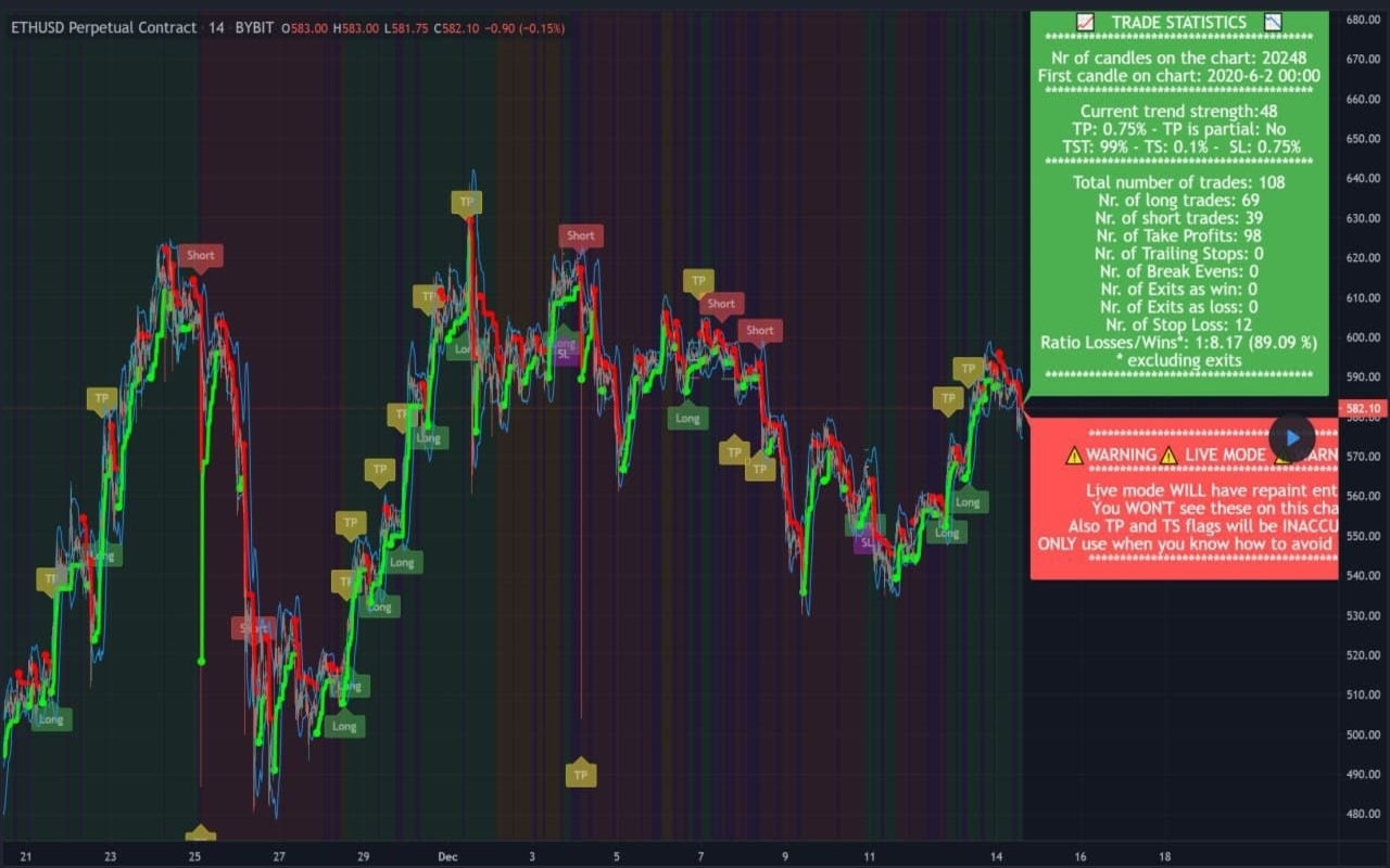 Trend Switcher Finder Pro for TradingView截图1