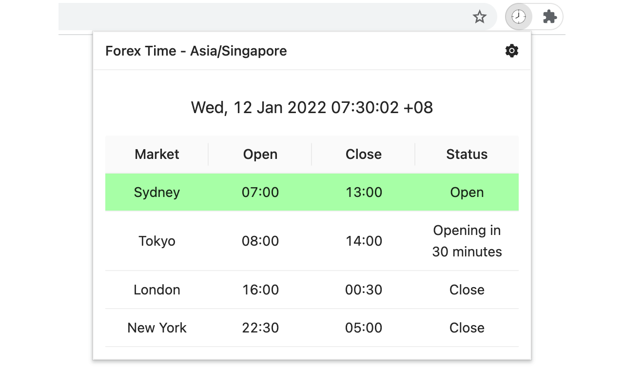 Forex Time截图1