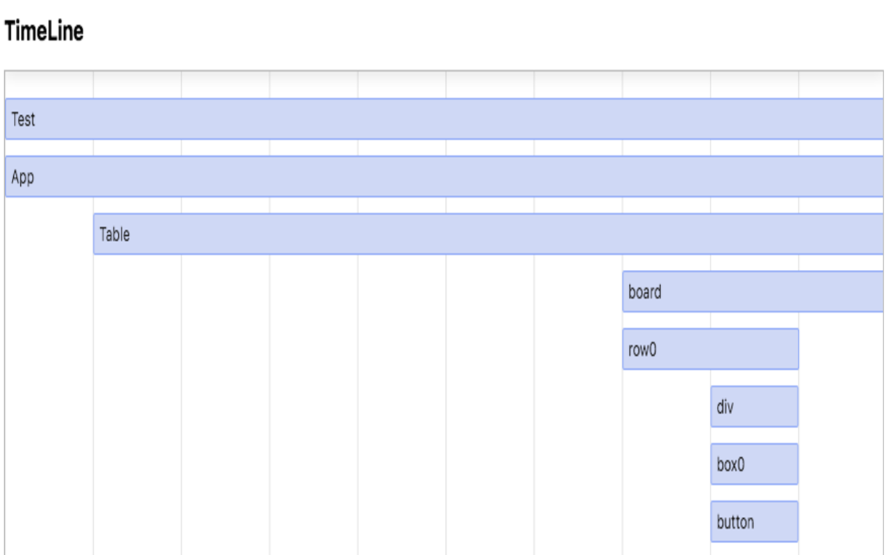 React ChronoScope截图1