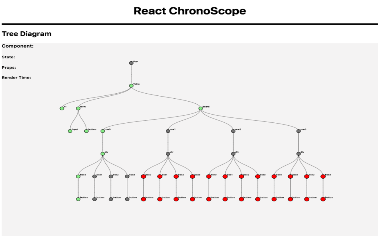 React ChronoScope截图2