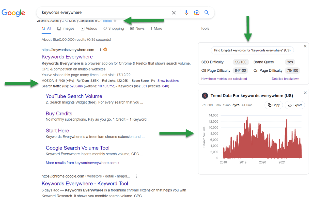 Keywords Everywhere - Keyword Tool截图3