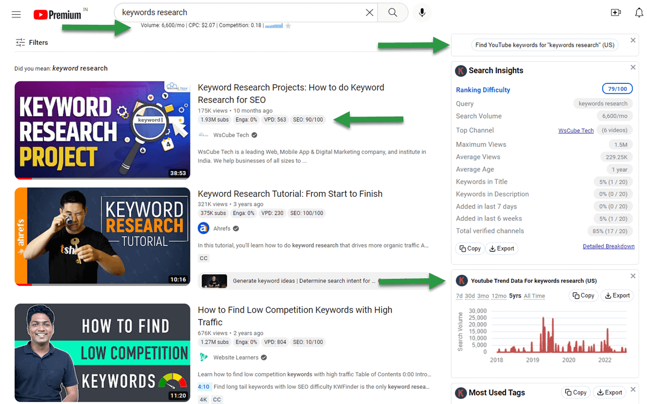 Keywords Everywhere - Keyword Tool截图4