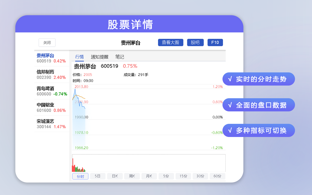 股票基金管家 - 上班盯盘助手截图3
