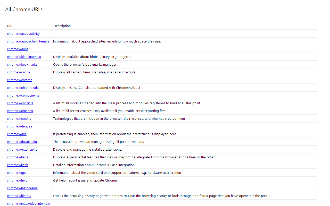 Shortcuts for Chrome截图1