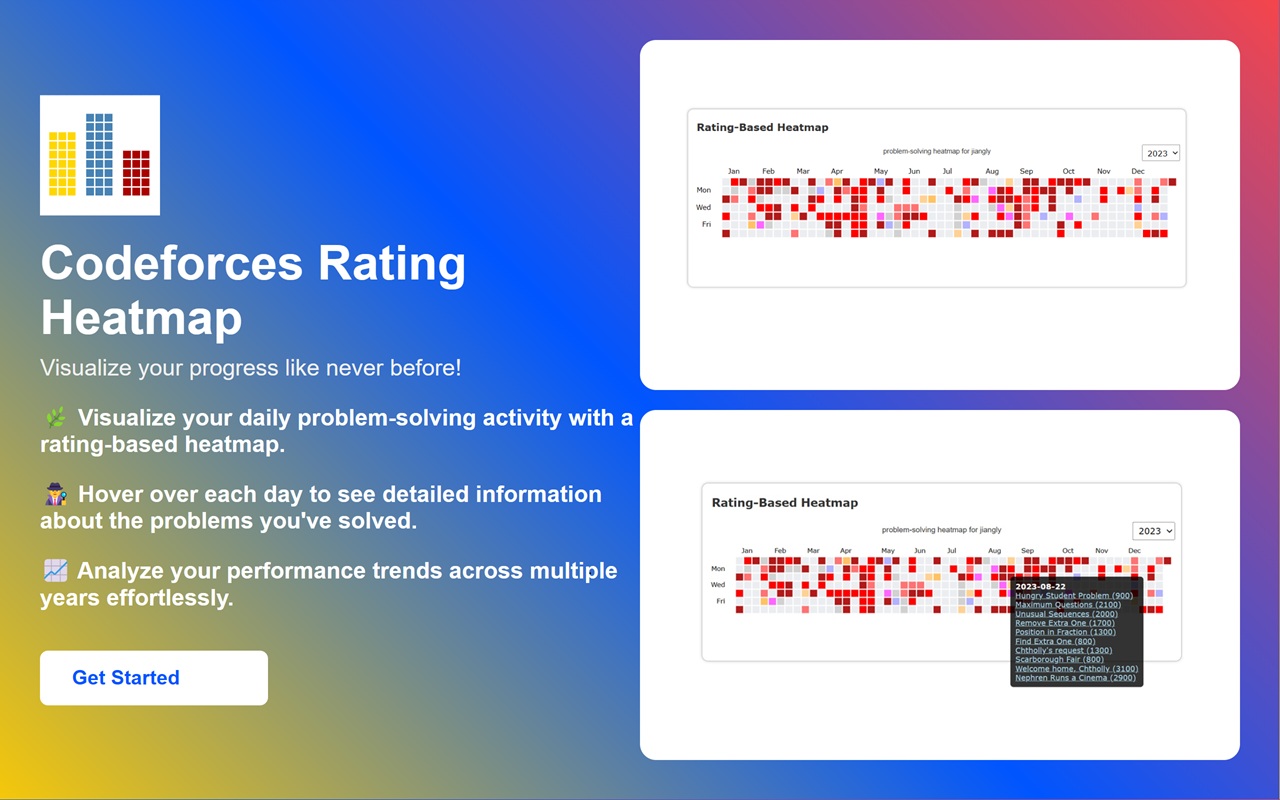 Codeforces Rating-Based Heatmap截图1
