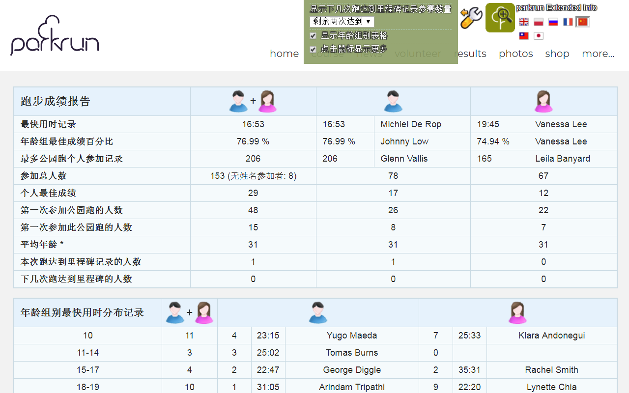 parkrun Extended Info截图1