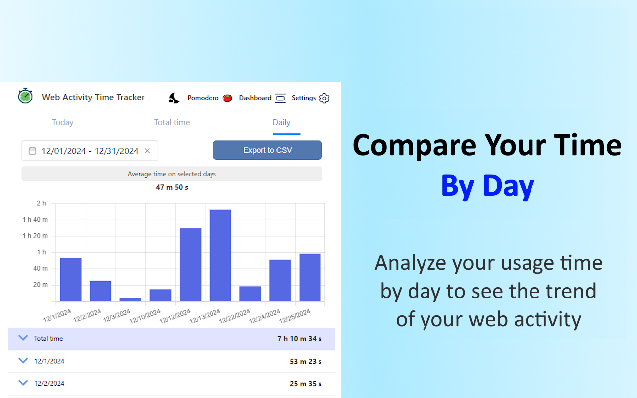 Web Activity Time Tracker - 封鎖網站、Pomodoro 與網頁分析截图5